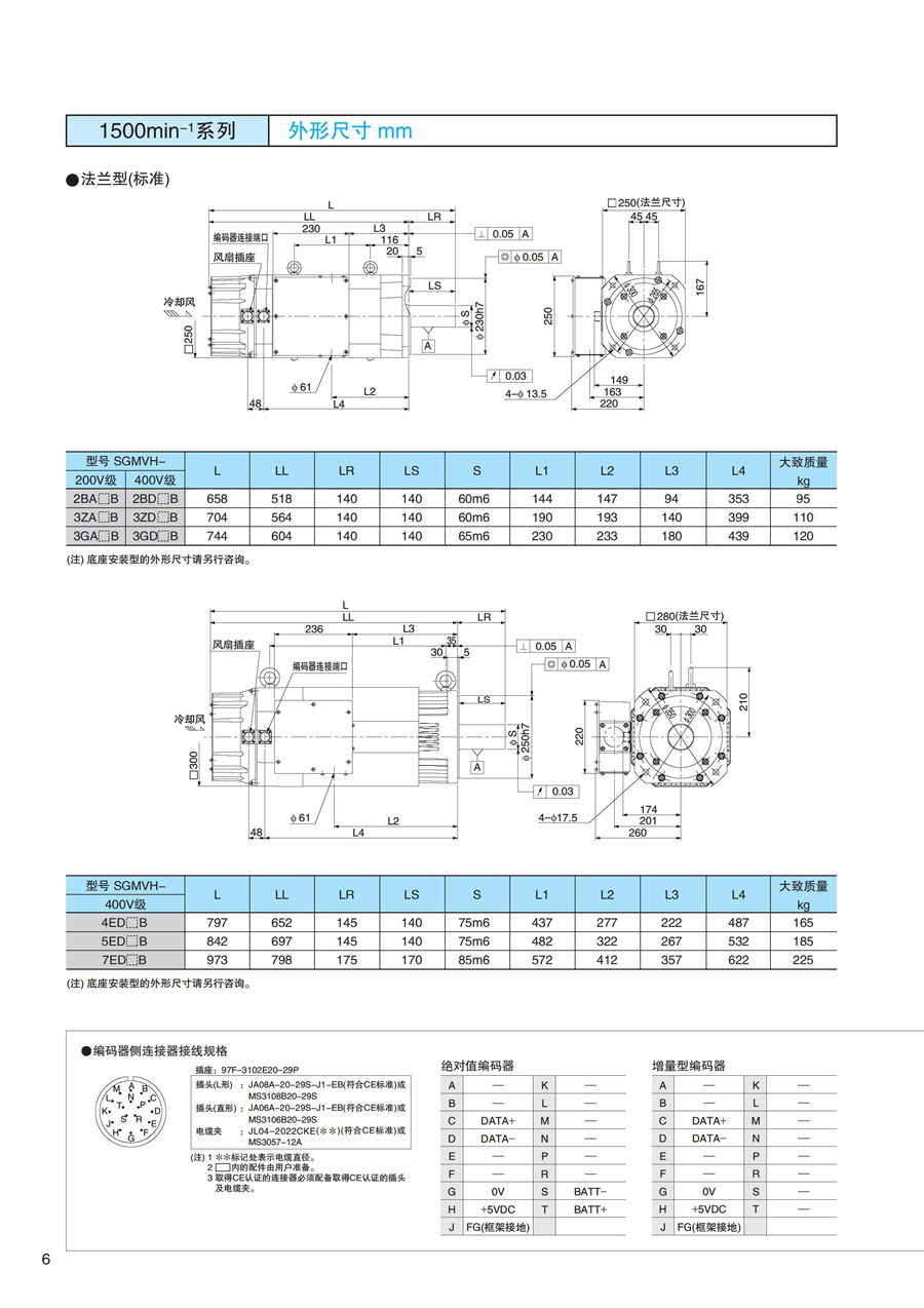 東元F系列標準電機